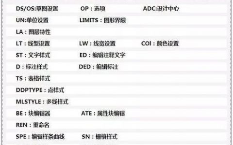 CAD基本命令有哪些？