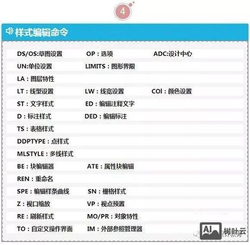 cad的一些基本命令