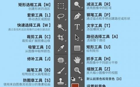 PS做界面设计，新手如何快速入门？