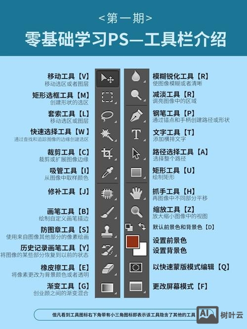 如何用ps做界面设计