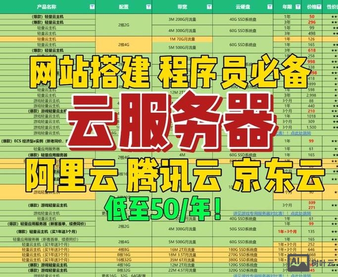 企业建站如何选服务器