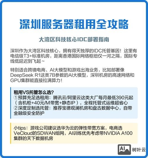 企业建站如何选服务器