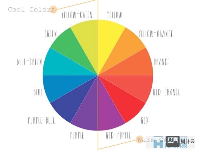 网页中调色板如何实现
