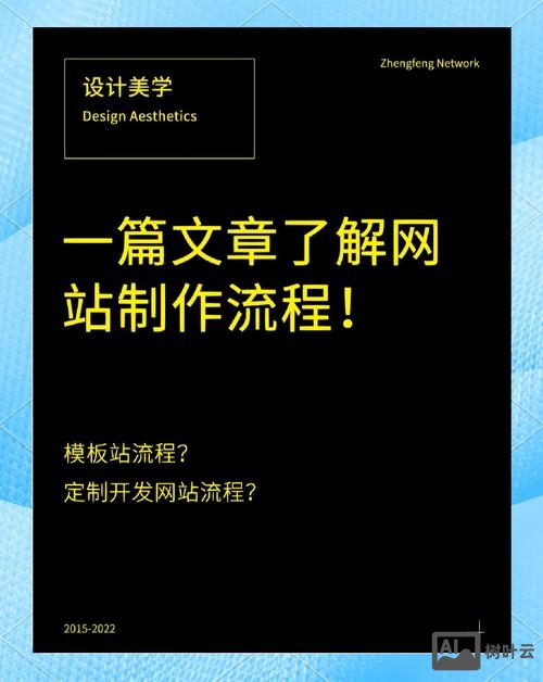网站开发完成如何上线