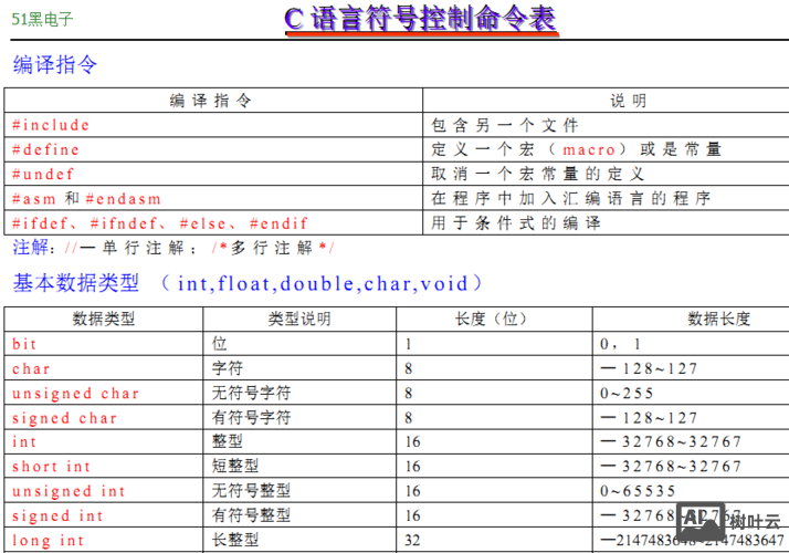 c语言编写命令行程序