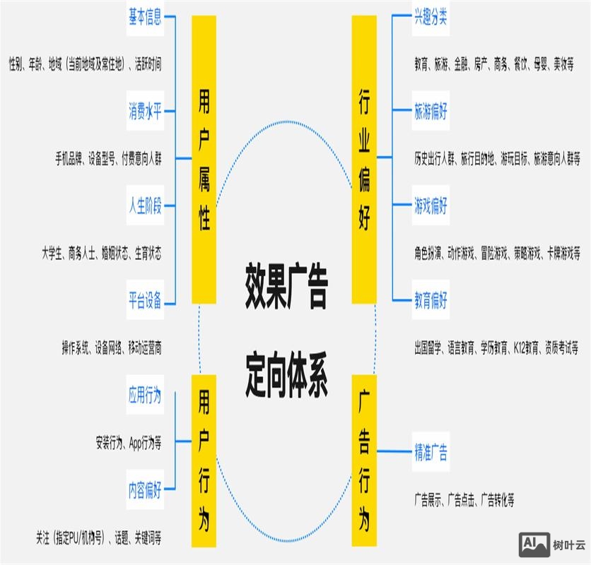 网站上如何做广告盈利