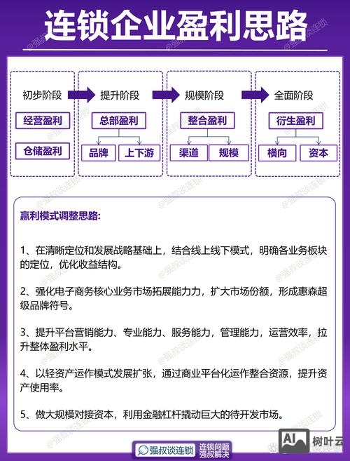 网站上如何做广告盈利