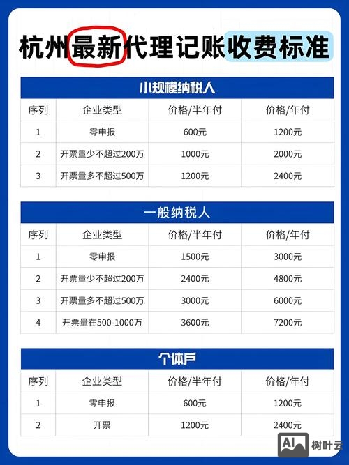 网站开发费用如何入帐