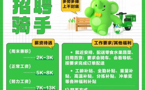 小象学院招聘，有哪些岗位要求？