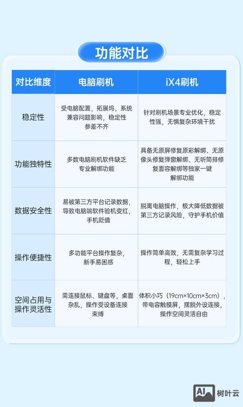 刷机精灵命令行怎么用