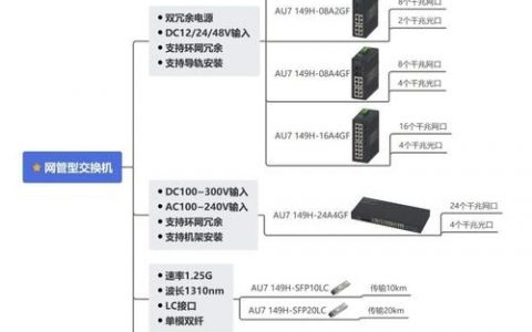 交换机光口启用命令是什么？