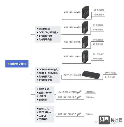 交换机光口启用命令