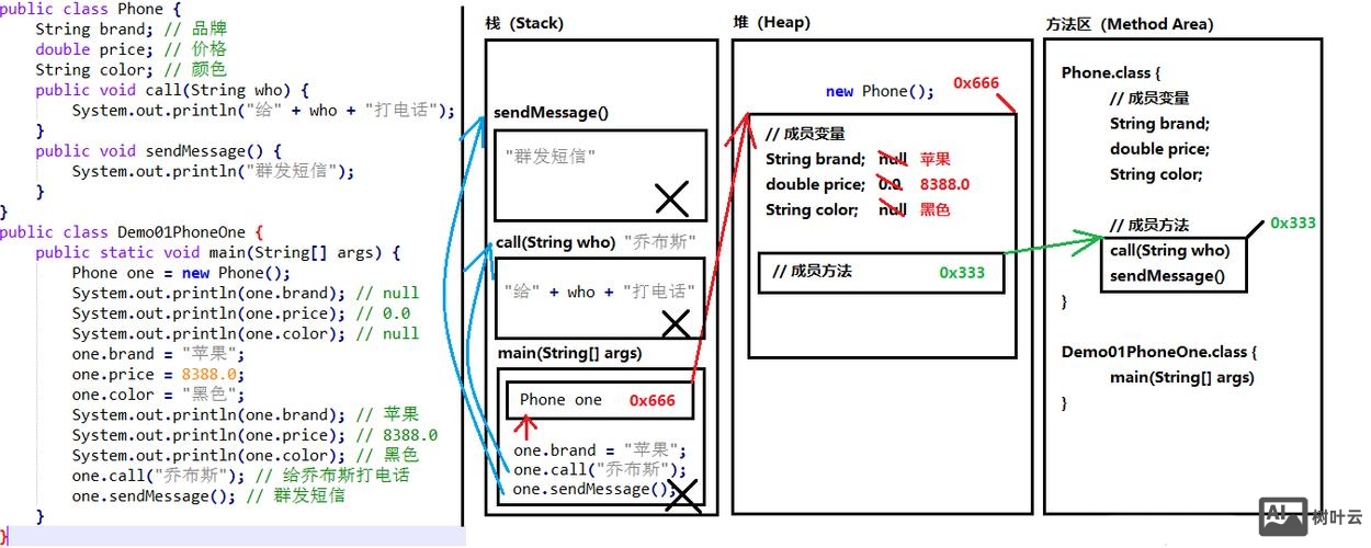 如何理解w3c标准