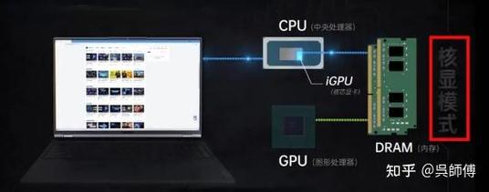 笔记本切换独显命令
