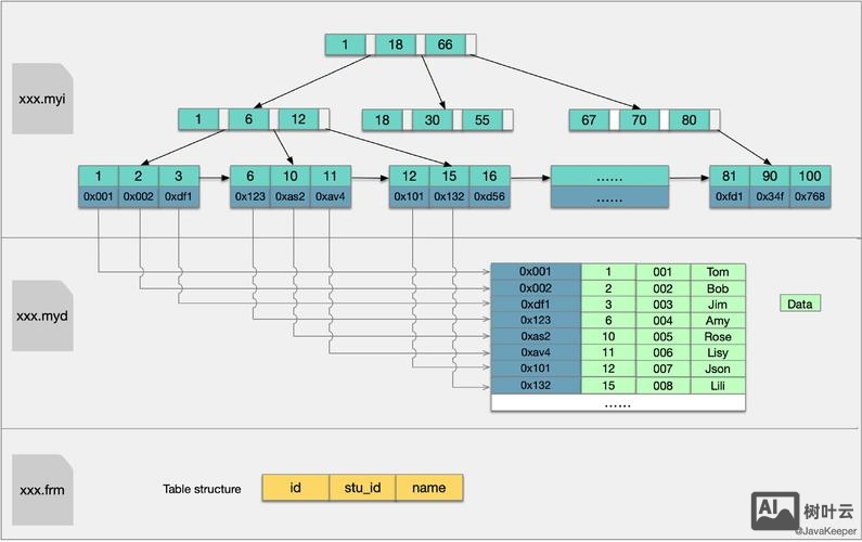 mysql数据库如何建立索引