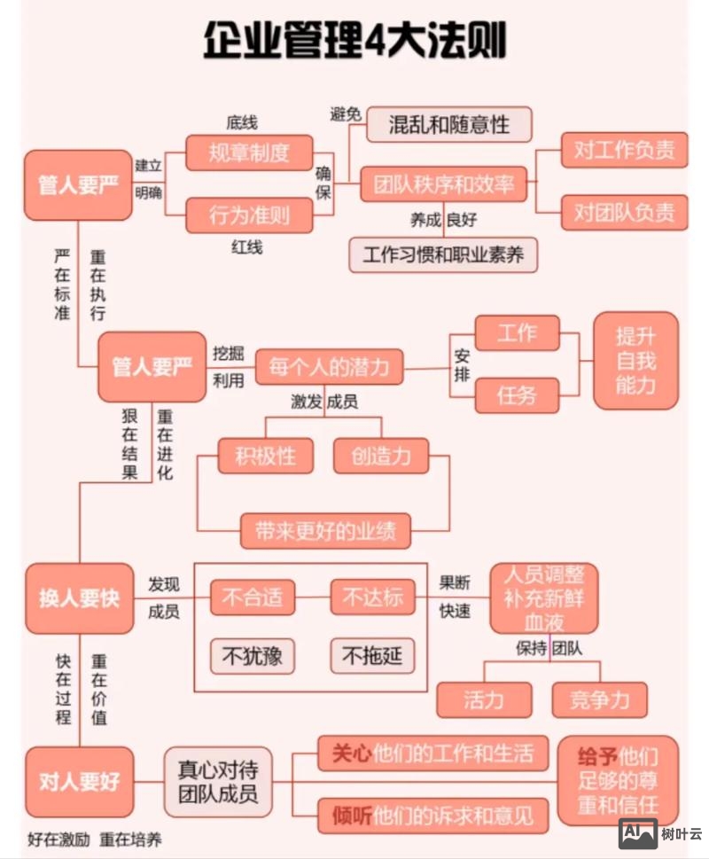 企业站如何做到权重5