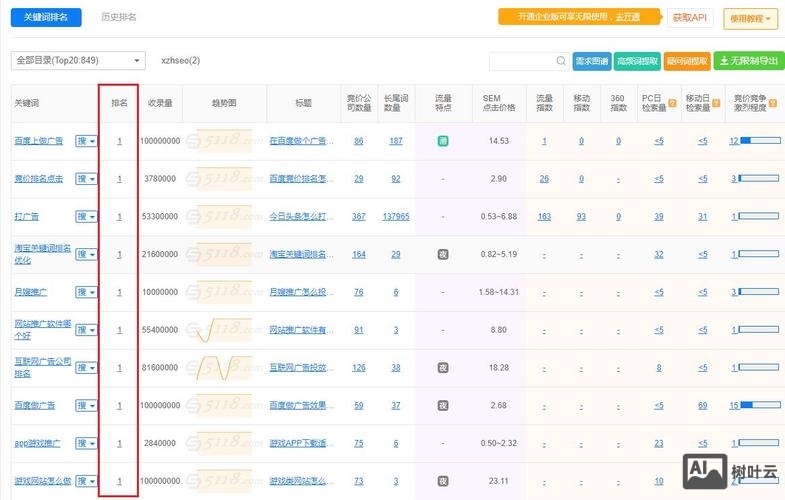 企业站如何做到权重5