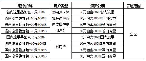 如何利用qq认证空间引流量