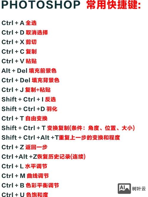 ps快捷键命令大全表格