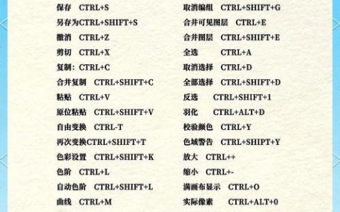 PS快捷键大全表格，哪些是必学高效率命令？
