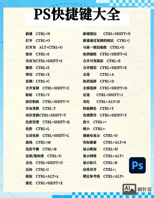 ps快捷键命令大全表格