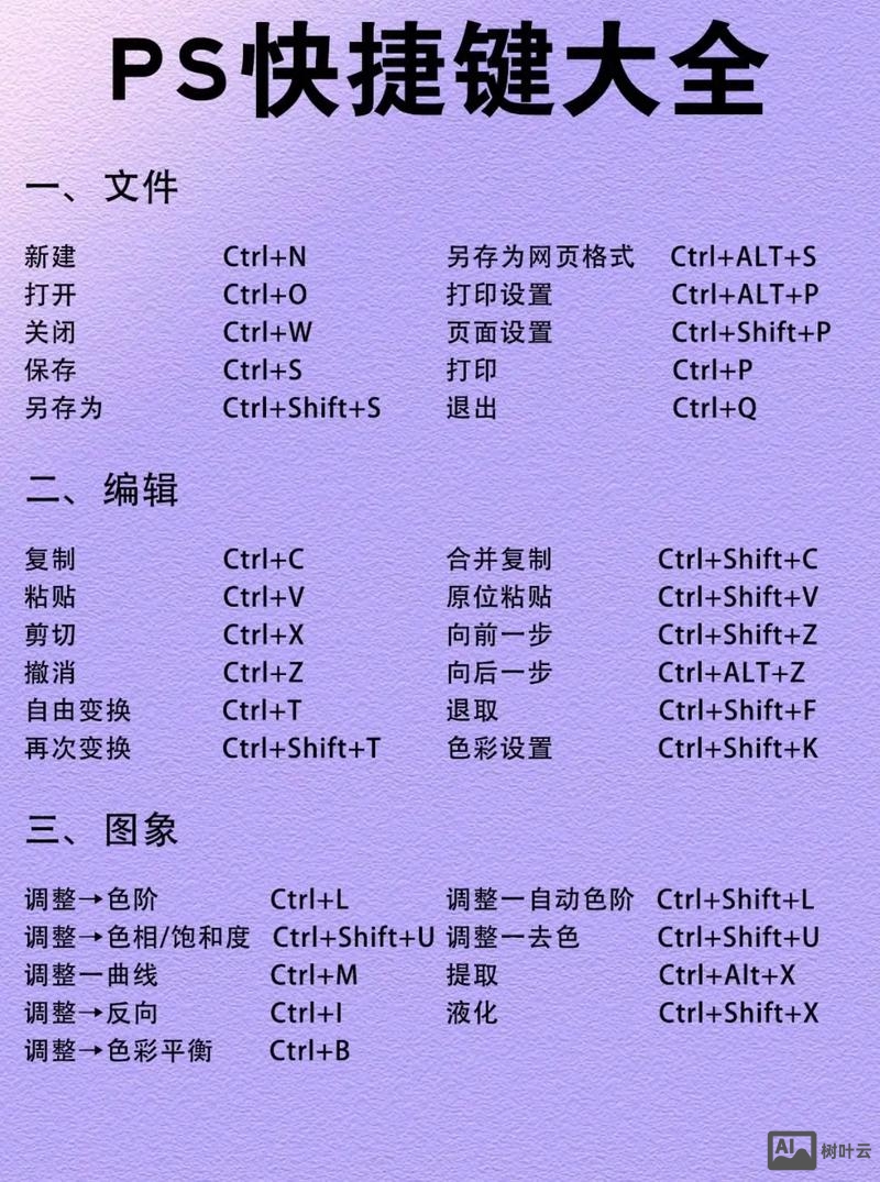 ps快捷键命令大全表格