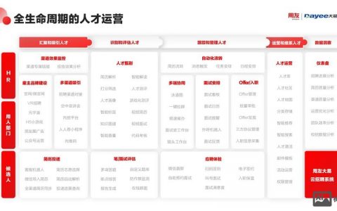 招聘APP需求，核心功能如何设计？