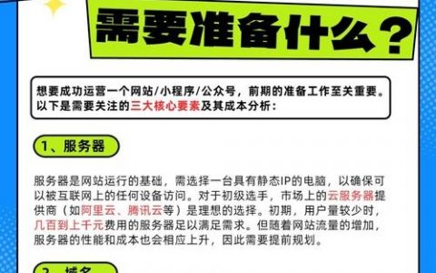 网站初期运营从哪3步起步最有效？
