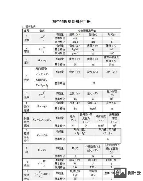 如何搜关键词关系密度