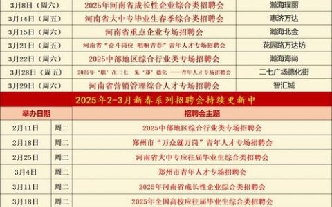 招聘名额HC，具体是哪个岗位的？