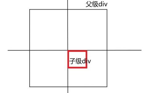 CSS字体居中显示怎么实现？