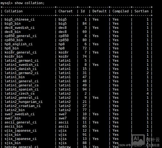 命令符连接数据库