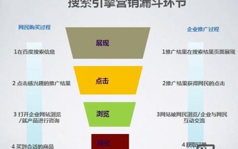 网站推广改进，如何高效落地与持续优化？