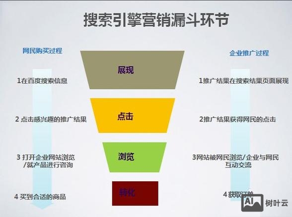 网站如何进行推广和改进
