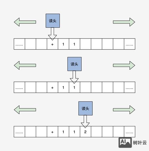 怎么编写命令行程序