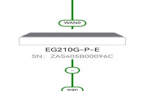 锐捷AC常用命令有哪些？