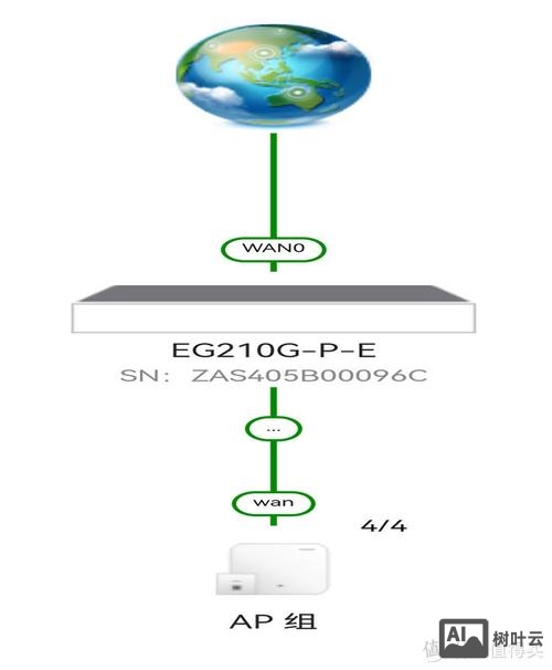 锐捷ac常用命令
