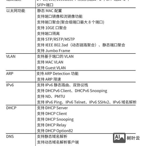 h3c进入端口命令