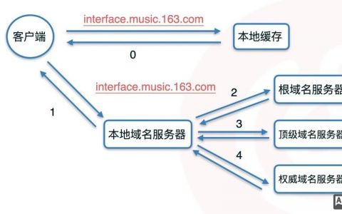主域名如何设置别名解析？