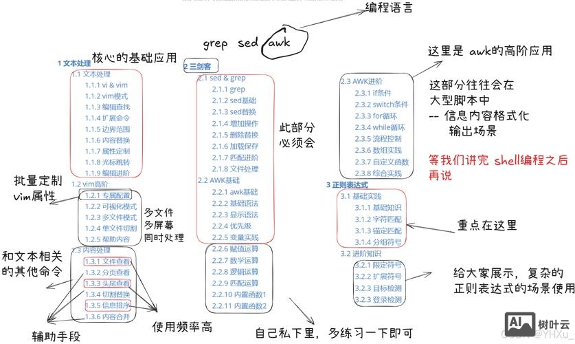 linux命令三剑客