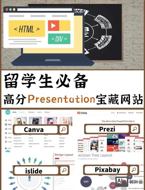 如何做英文版网站