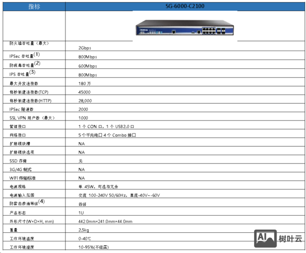 山石网科防火墙命令