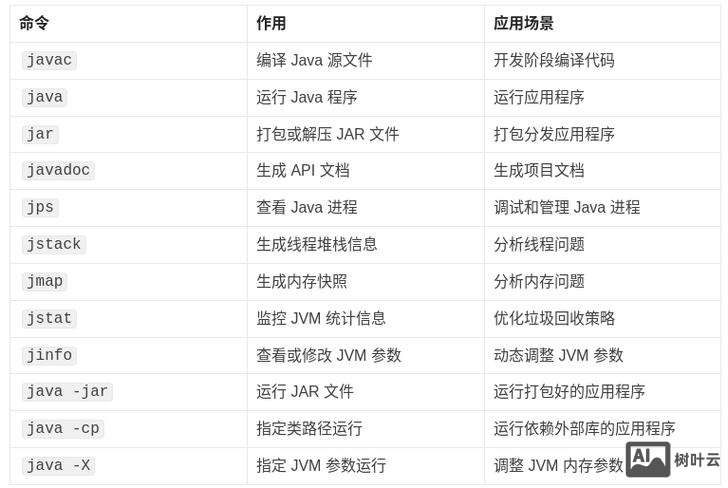 java 交互式命令行