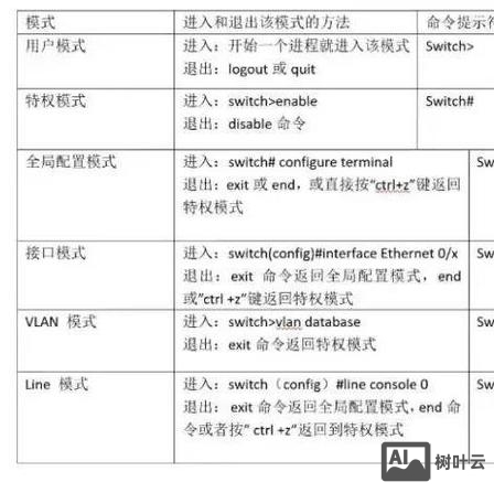 配置交换机时间命令