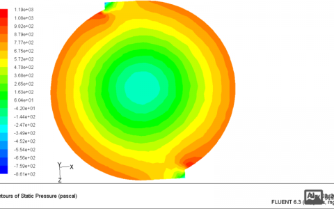 Fluent模拟招聘如何筛选合适人才？