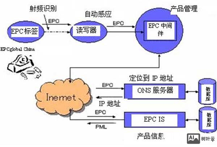 joomla网站如何加入会话功能
