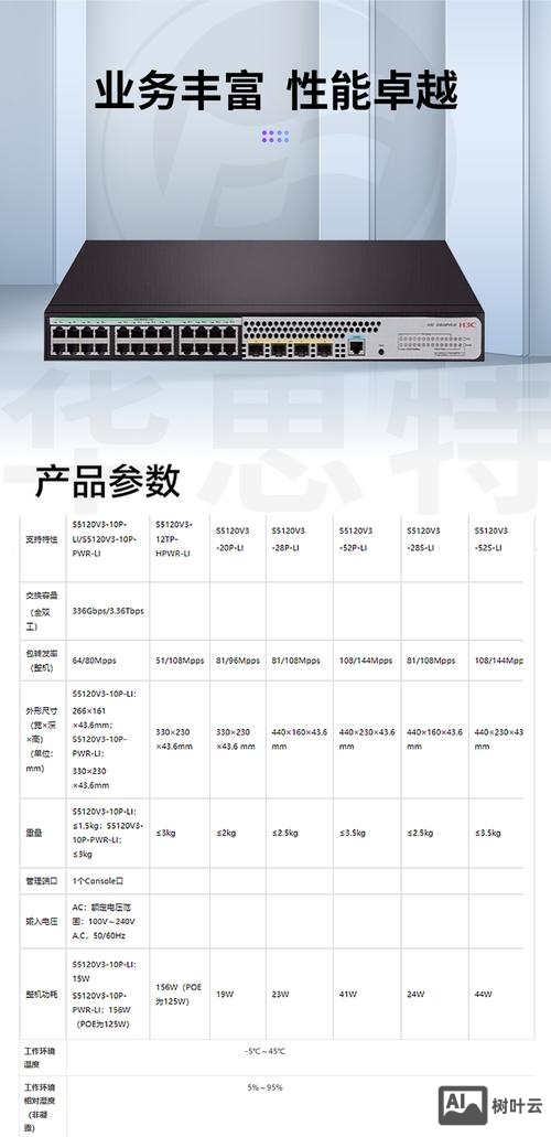 h3c 进入端口命令