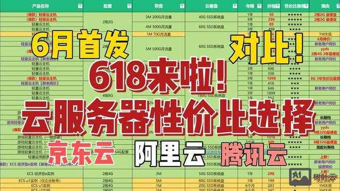 如何挂京东云服务器