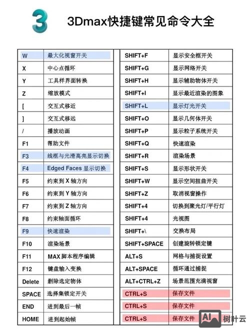 3dmax平面化命令