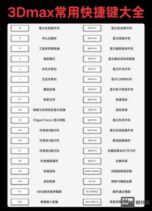 3dmax平面化命令